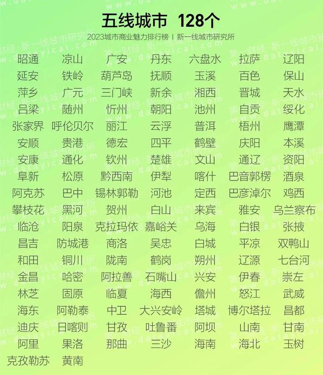 2023 “新一线”城市名单来了！-3.jpg