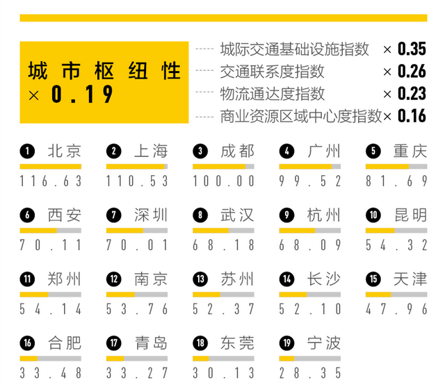 2023 “新一线”城市名单来了！-6.jpg