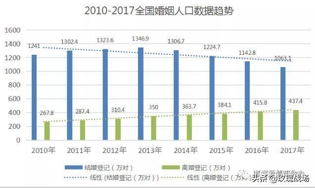 熬过七年之痒，结婚20年，我对婚姻的六点感悟-3.jpg
