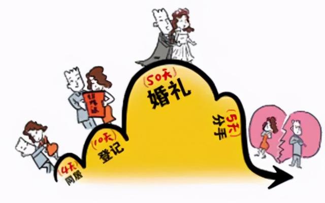 现代人的婚姻到底怎么了？-3.jpg