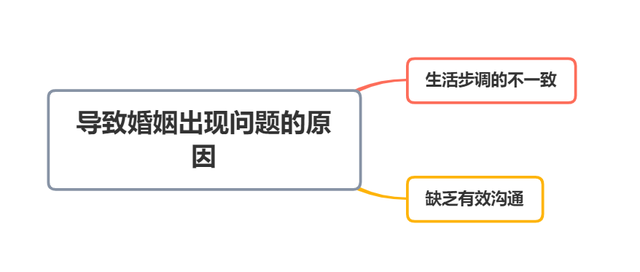 如何拯救婚姻危机，让你们濒临破碎的感情回到正轨？-3.jpg