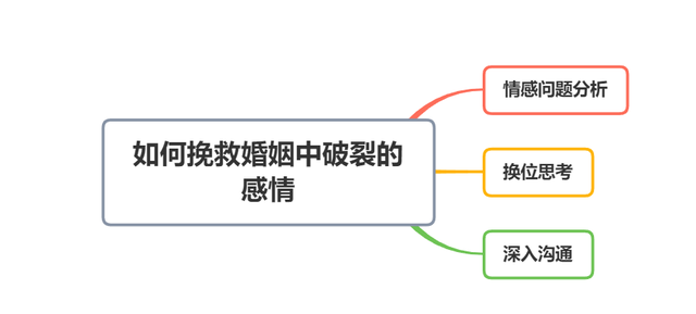 如何拯救婚姻危机，让你们濒临破碎的感情回到正轨？-6.jpg