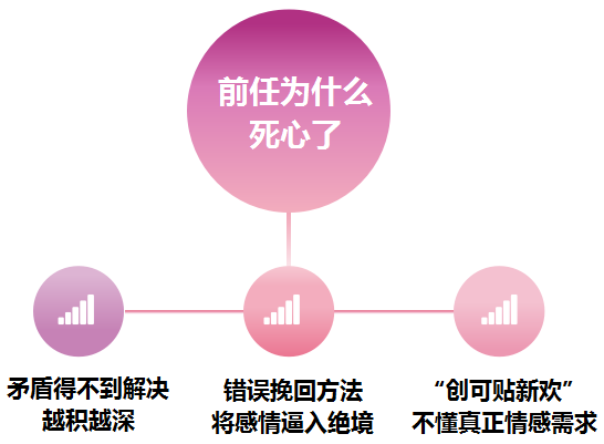 情感危机大爆发，深陷其中我该如何自救？-2.jpg