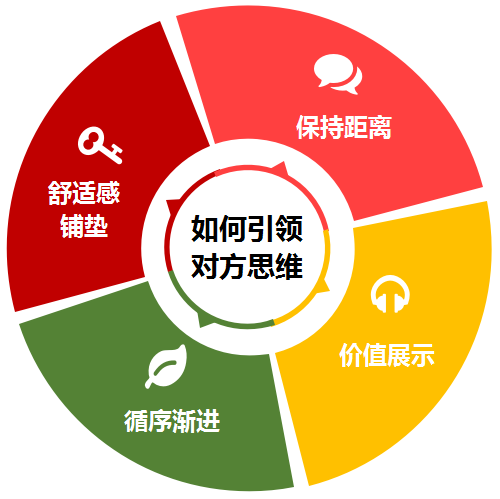 都说“三年之痒七年之痛”，情感危机究竟如何安全化解？-4.jpg