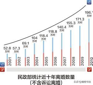 离婚的越来越多，婚姻出现危机，该如何挽回自己的婚姻!-1.jpg