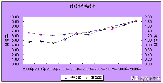 离婚的越来越多，婚姻出现危机，该如何挽回自己的婚姻!-3.jpg
