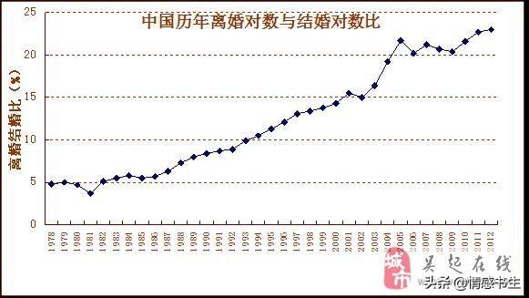 离婚的越来越多，婚姻出现危机，该如何挽回自己的婚姻!-2.jpg